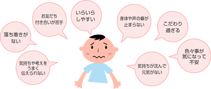 子どもの育ちの過程で生じる情緒・行動の問題